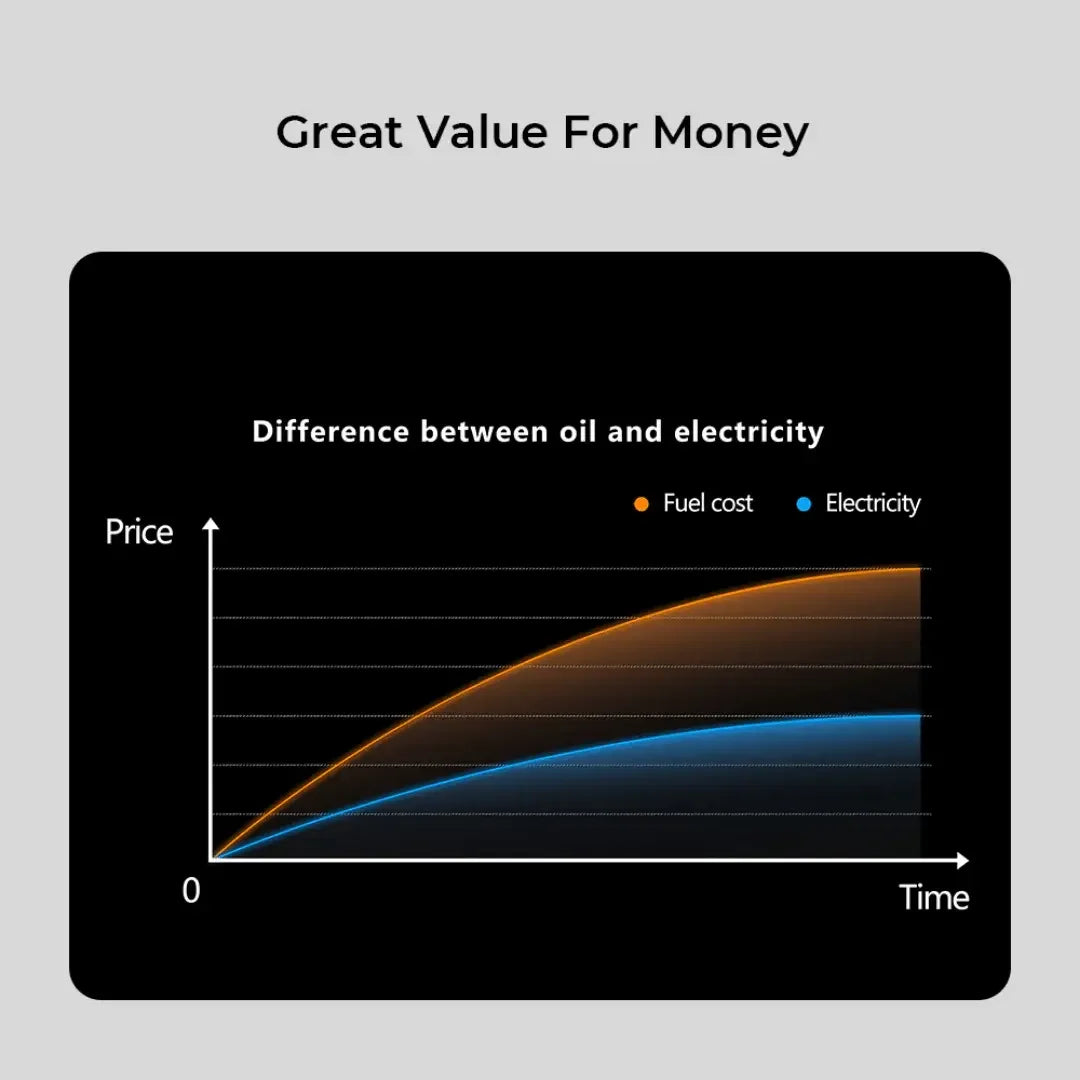 Topdon USA PulseQ AC Home Smart Electric Car Charger Topdon