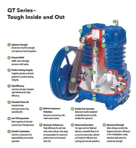 Quincy Pro 80-Gallon Two-Stage Air Compressor (460V 3-Phase) - Mechanic Super Store