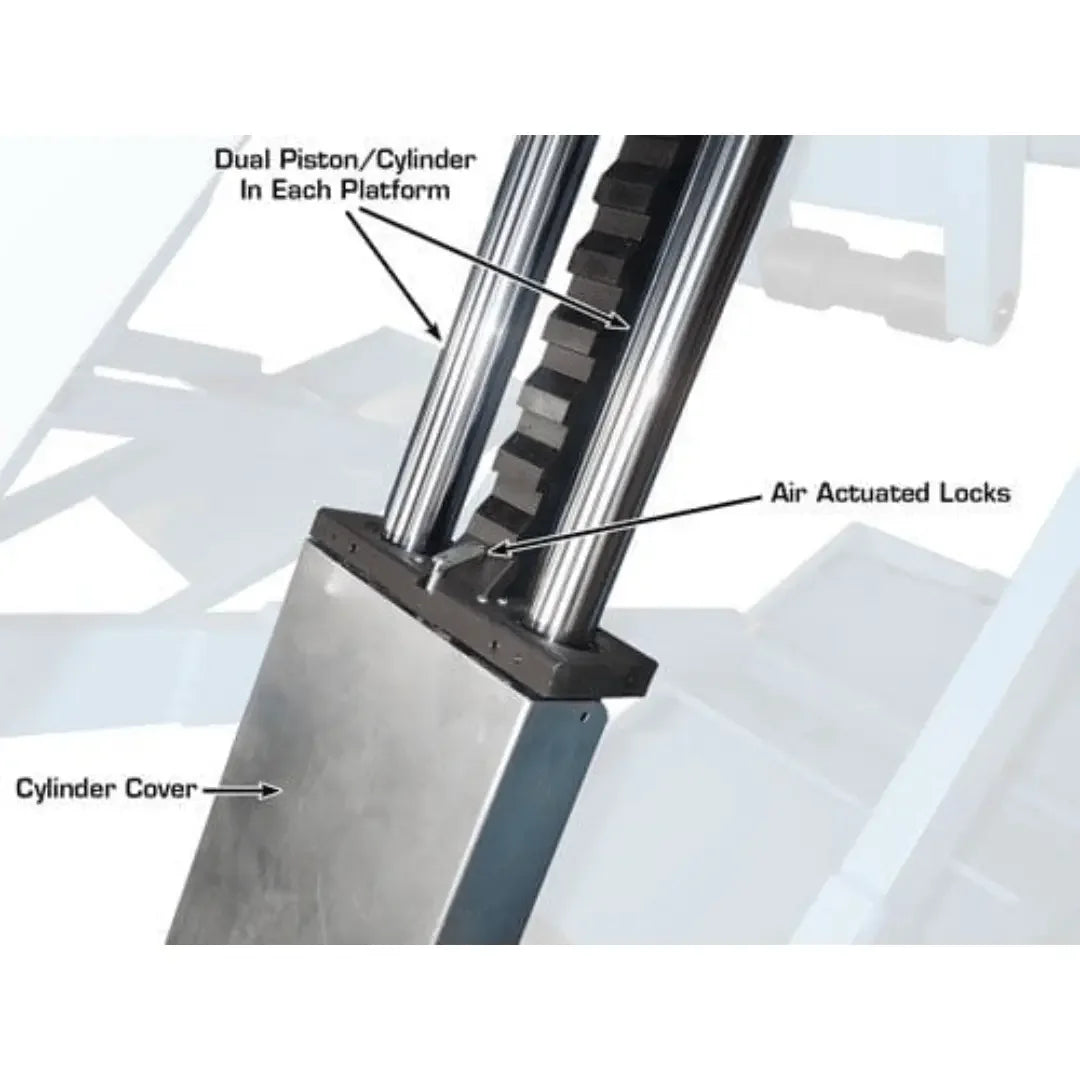 Atlas SLP9K Full-Rise 9,000 lb Capacity Scissor Lift Atlas