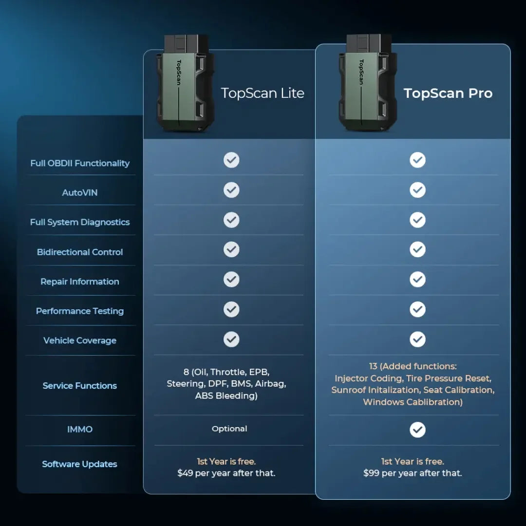 Topdon USA TopScan Pocket-Sized Diagnostic Tool Topdon