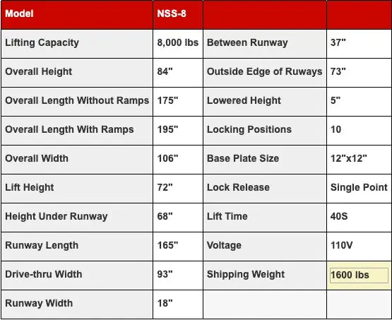 Triumph NSS-8 8,000 lb 4 Post Car Lift Triumph
