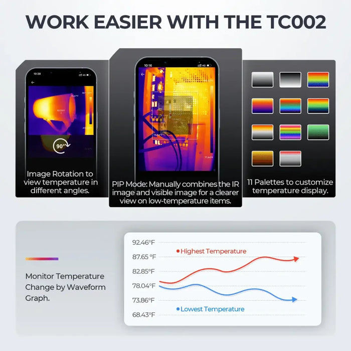 Topdon USA TC002 (iOS Devices) Portable Thermal Imaging Camera - Mechanic Super Store