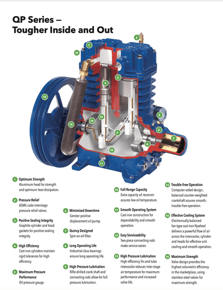 Quincy QP MAX 10-HP 120-Gallon Pressure Lubricated Two-Stage Air Compressor (460V 3-Phase)