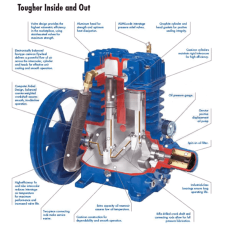 Quincy QP MAX 5-HP 80-Gallon Pressure Lubricated Two-Stage Air Compressor (230V 3-Phase)