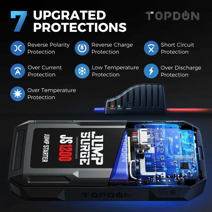 Topdon USA JumpSurge1200 12V Jump Starter & Power Bank - Mechanic Super Store