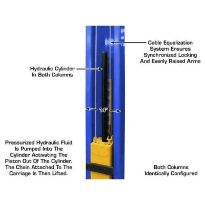 Atlas Platinum PVL12 ALI Certified Commercial Overhead 12,000 lb. Capacity 2 Post Car Lift - Mechanic Super Store