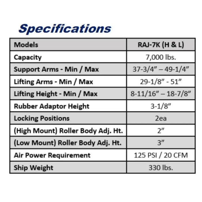 iDeal RAJ-7K-L 7,000 lb Capacity Rolling Air Jack - Mechanic Super Store