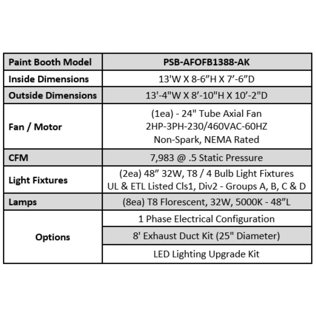iDEAL PSB-AFOFB1388-AK Open Front Paint Booth