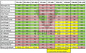 Triumph NTC-950 Tire Changer NTB-800 Wheel Balancer Combo sheet showing the capabilities of each tire changer model 