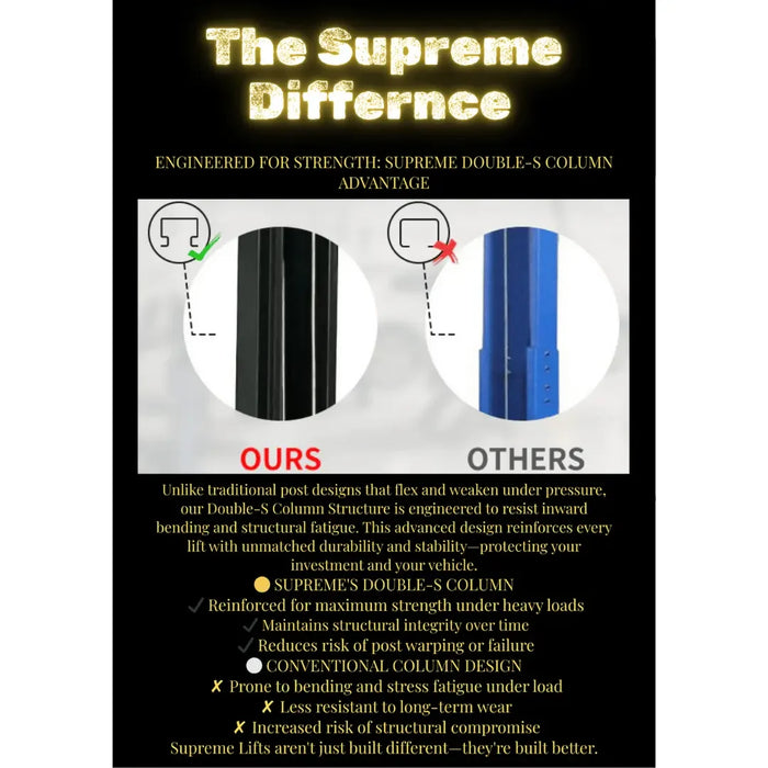 Supreme SP-10CFX 10,000 lb Clear Floor 2 Post Car  Lift - Mechanic Super Store